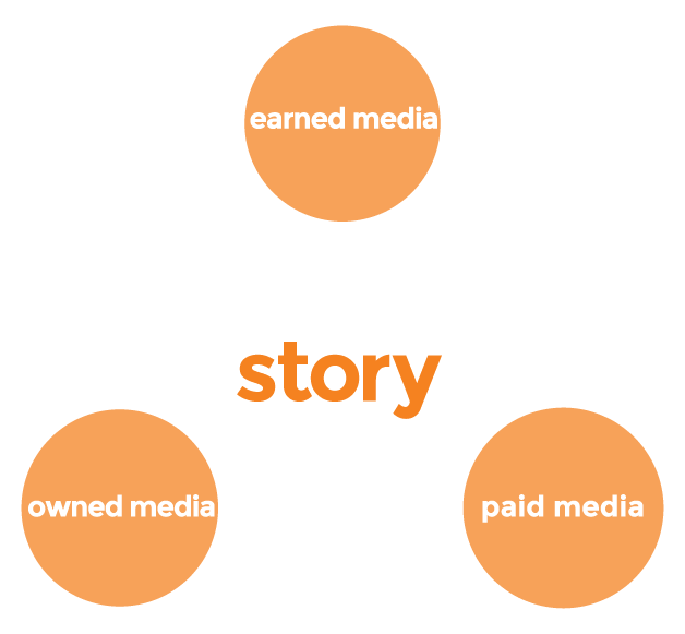 earned-paid-media-chart